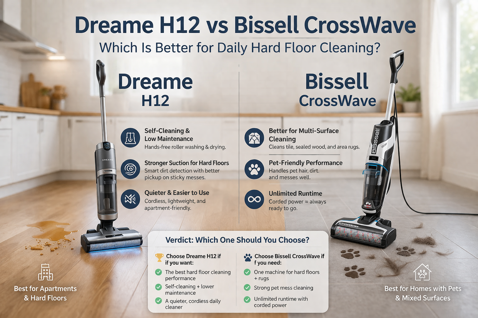 Dreame H12 vs Bissell CrossWave